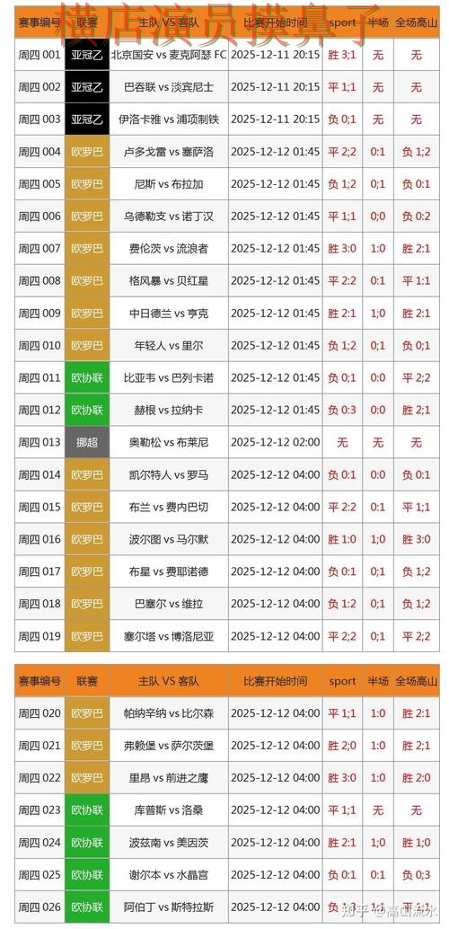 世界杯数据期间热门世界杯竞猜入口汇总与官网直达分析