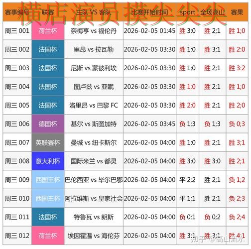 世界杯数据期间热门世界杯竞猜平台盘点分析与用户反馈分析